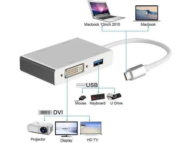 Alt view image 4 of 7 - USB C to HDMI/DVI/VGA/USB 3.0 Adapter,USB 3.1 Type-C Hub to HDMI DVI 4K VGA USB Adaptor Converter (Thunderbolt 3 Compatible),4in1USB C Hub Adapter for 2016/2017/2018 MacBook/MacBook Pro