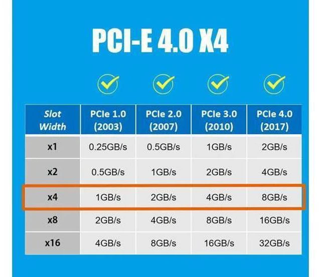 Alt view image 6 of 7 - PU13 U.3 to PCIe 4.0 X4 Adapter for 2.5 Inch U.3 SSD, PCIe 4.0 X4 Full Speed
