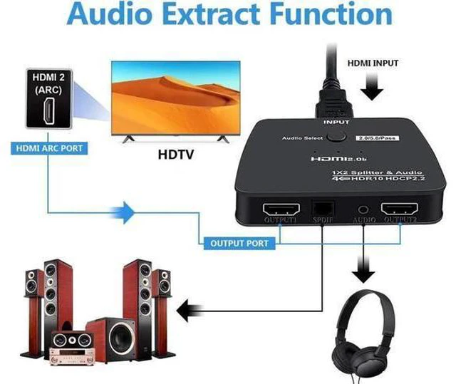 Alt view image 3 of 7 - HDMI Switch 4K HDMI Splitter-HDMI Switcher Splitter 1 Input 2 Output, Support 4K 3D 1080P for Xbox PS4 Roku HDTV Fire Stick Blu Ray(with Audio Extractor(3.5mm & SPDIF audio out))