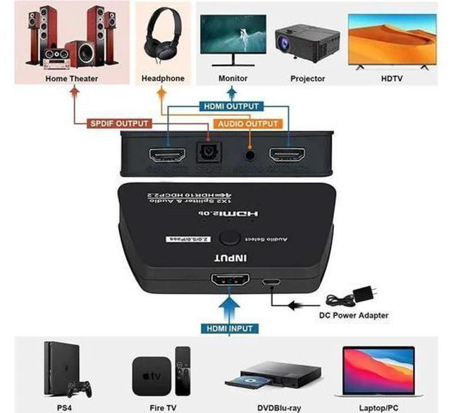 Alt view image 7 of 7 - HDMI Switch 4K HDMI Splitter-HDMI Switcher Splitter 1 Input 2 Output, Support 4K 3D 1080P for Xbox PS4 Roku HDTV Fire Stick Blu Ray(with Audio Extractor(3.5mm & SPDIF audio out))