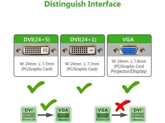 Alt view image 3 of 7 - DVI 24+1 DVI-D M to VGA Male With Micro USB Active Adapter Converter Cable for PC DVD Monitor HDTV