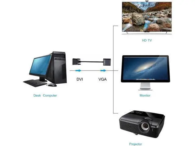 Alt view image 4 of 7 - DVI 24+1 DVI-D M to VGA Male With Micro USB Active Adapter Converter Cable for PC DVD Monitor HDTV