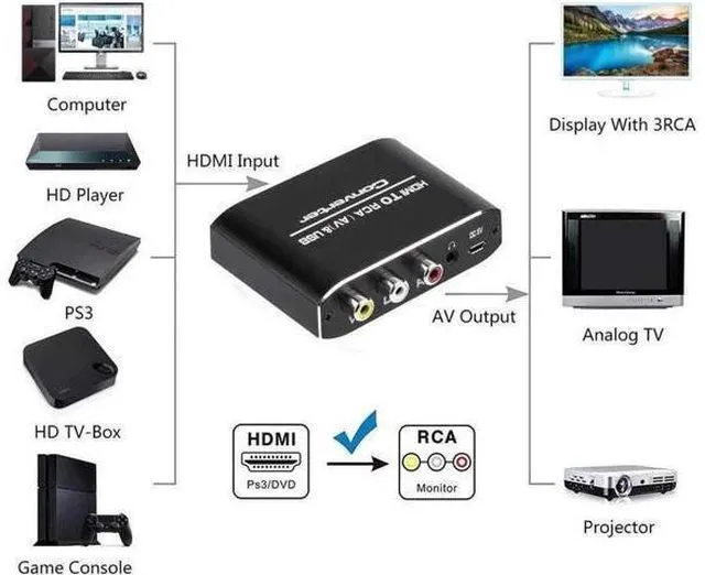 Alt view image 3 of 7 - HDMI to AV CVBS Converter 1080P Mini HDMI to RCA Composite Video Audio Converter Adapter Box with 3.5mm Aux Audio Support PAL/NTSC for HDTV PS4