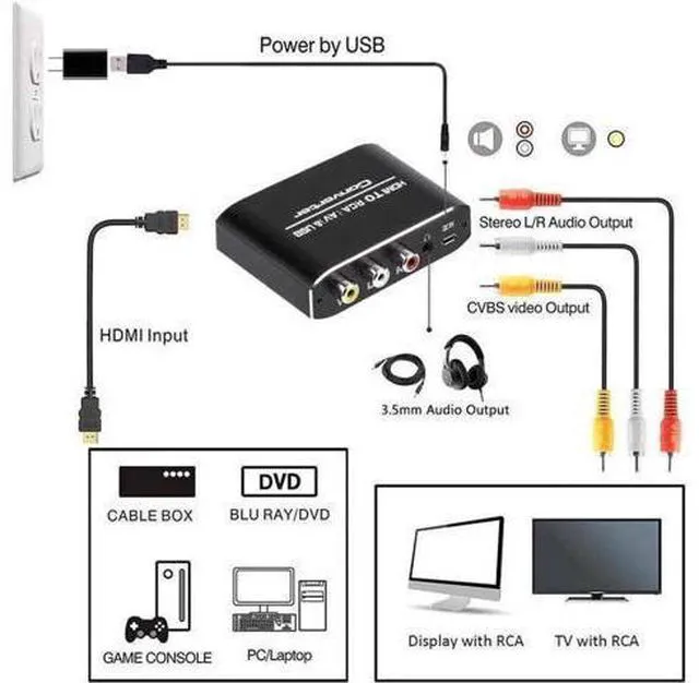 Alt view image 4 of 7 - HDMI to AV CVBS Converter 1080P Mini HDMI to RCA Composite Video Audio Converter Adapter Box with 3.5mm Aux Audio Support PAL/NTSC for HDTV PS4