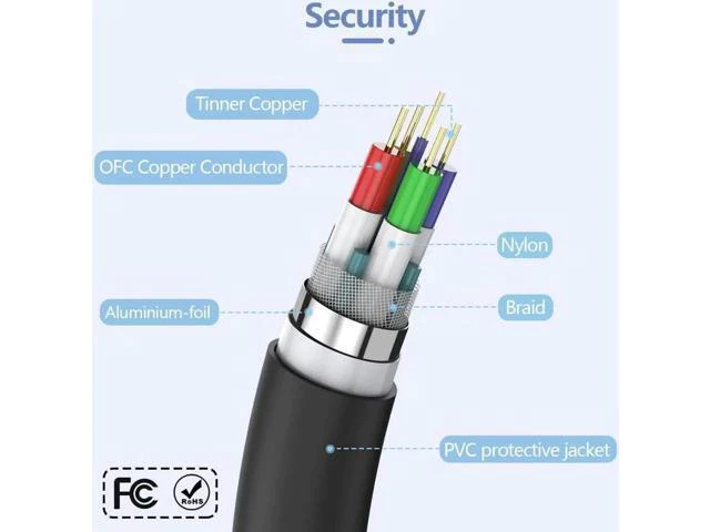 Alt view image 7 of 7 - VGA to VGA Monitor Cable, 15 pin 1080P Full HD Male to Male Cor for Computer PC Laptop to Monitor Screen Projector with VGA Plug Port (33 Feet)