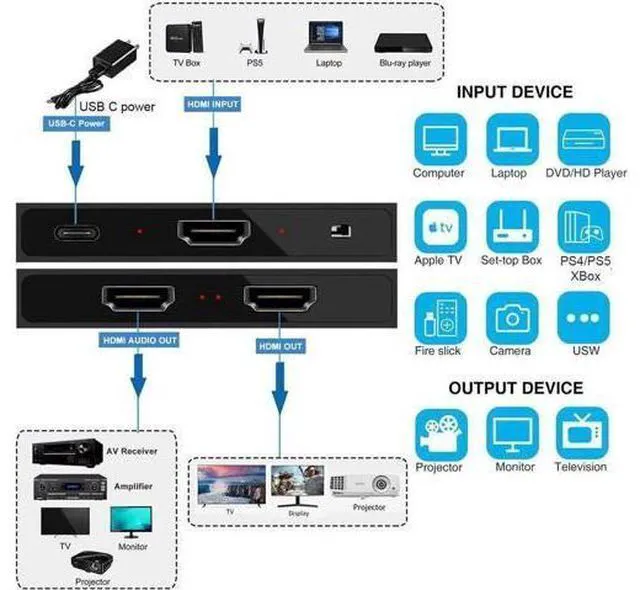 Alt view image 2 of 7 - HDMI Switch 4K HDMI Splitter-HDMI Switcher Splitter 1 Input 2 Output, Support 4K 3D 1080P for Xbox PS4 Roku HDTV Fire Stick Blu Ray(with Audio Extractor(HDMI Audio Output)