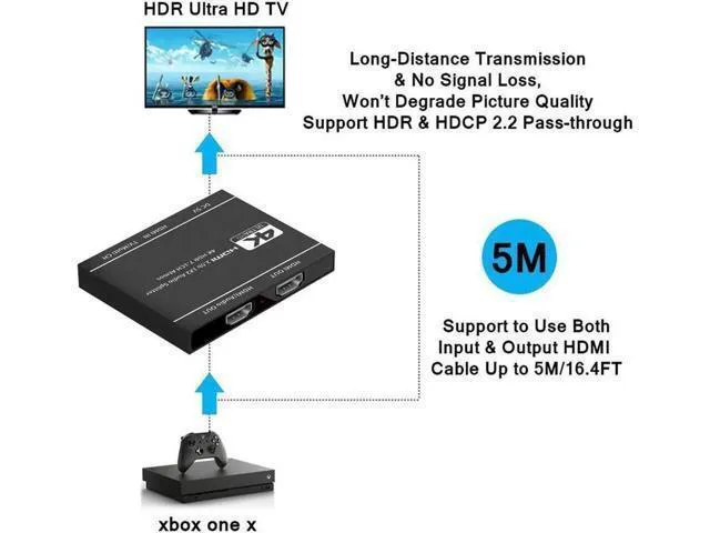 Alt view image 6 of 7 - HDMI Switch 4K HDMI Splitter-HDMI Switcher Splitter 1 Input 2 Output, Support 4K 3D 1080P for Xbox PS4 Roku HDTV Fire Stick Blu Ray(with Audio Extractor(HDMI Audio Output)