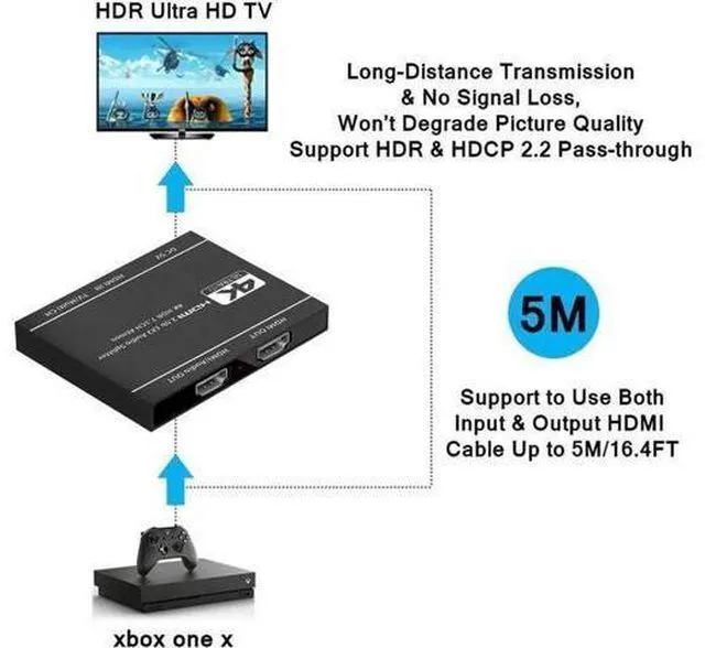 Alt view image 4 of 7 - HDMI Splitter 1 in 2 Out, HDMI Splitter 1x2 Power 4K HDMI Splitter with HDMI Audio Output, 4K@60Hz Dual Monitors Duplicate/Mirror for PS4 Fire Stick HDTV