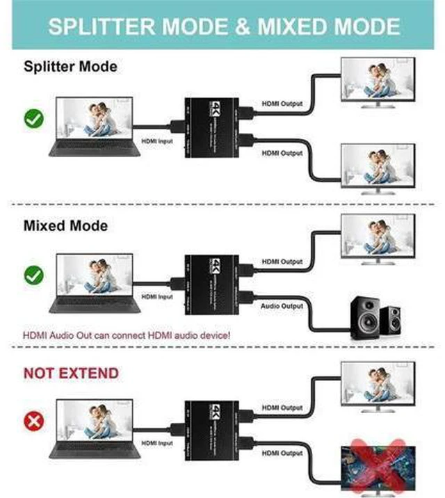 Alt view image 5 of 7 - HDMI Splitter 1 in 2 Out, HDMI Splitter 1x2 Power 4K HDMI Splitter with HDMI Audio Output, 4K@60Hz Dual Monitors Duplicate/Mirror for PS4 Fire Stick HDTV
