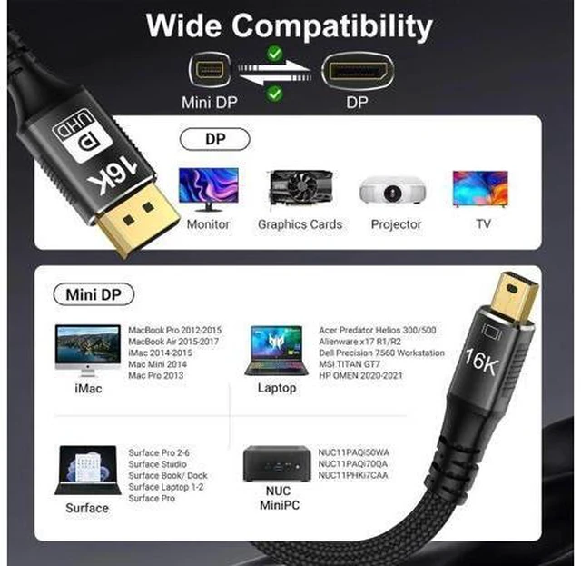 Alt view image 6 of 7 - Mini DP to DisplayPort 2.0 16K Cable 2M 6.6FT 8K(7680x4320)@120Hz 4K@240Hz DisplayPort 1.4 Bi-Directional Transmission DisplayPort to Mini DisplayPort 16k Video Transmissions
