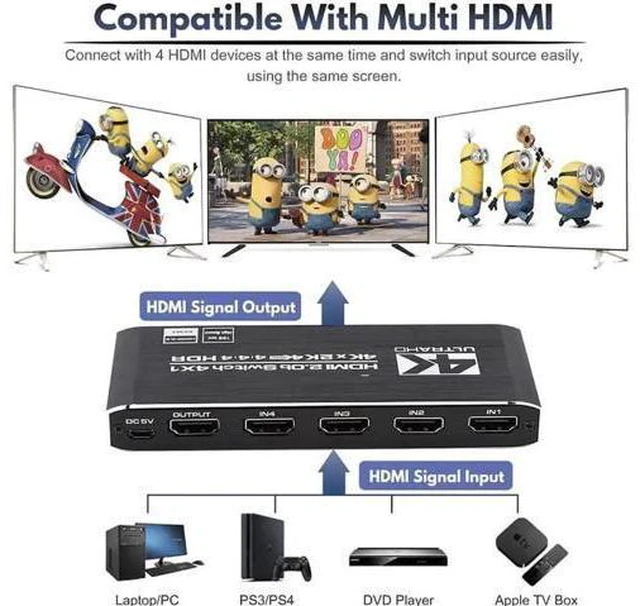 Alt view image 4 of 7 - 4K HDMI Switch 4x1, 4 Port HDMI Selector Switcher 4 in 1 Out with IR Remote Control Support 4K@60Hz, 4Kx2K, HDR, HDMI 2.0b, HDCP 2.2, 3D, 1080P