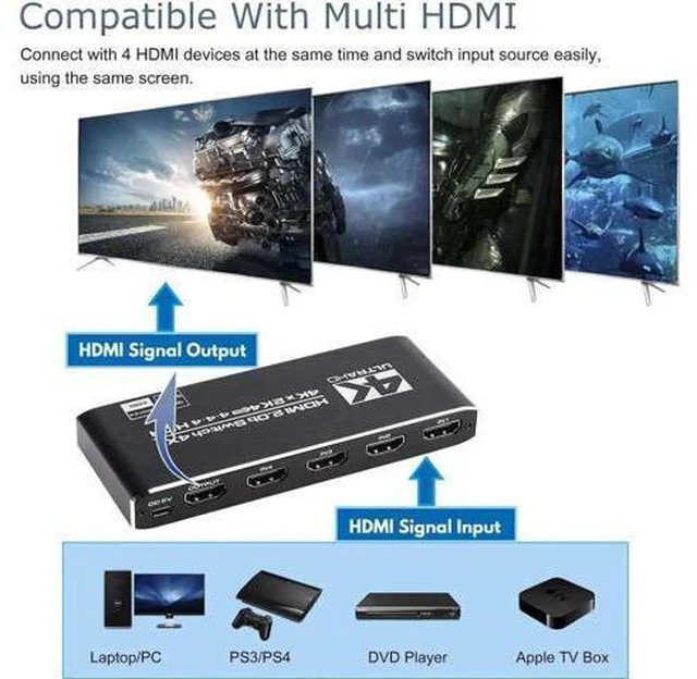 Alt view image 3 of 7 - 4K HDMI Switch 4x1, 4 Port HDMI Selector Switcher 4 in 1 Out with IR Remote Control Support 4K@60Hz, 4Kx2K, HDR, HDMI 2.0b, HDCP 2.2, 3D, 1080P