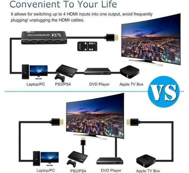 Alt view image 7 of 7 - 4K HDMI Switch 4x1, 4 Port HDMI Selector Switcher 4 in 1 Out with IR Remote Control Support 4K@60Hz, 4Kx2K, HDR, HDMI 2.0b, HDCP 2.2, 3D, 1080P
