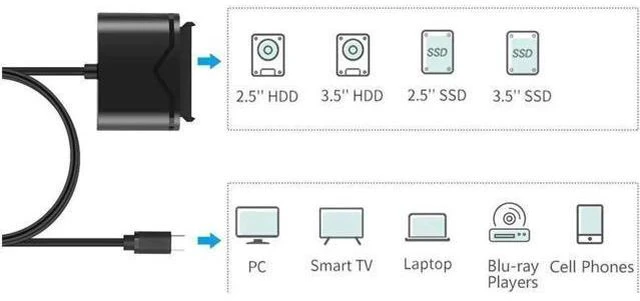 Alt view image 4 of 6 - SATA to USB3.0&Type-C Hard Drive Adapter - USB3.0&Type-C to 2.53.5" HDD/SSD Hard Drive Disk Adapter - External Converter for SSD/HDD Data Transfer (FXHU.00111FX01002)