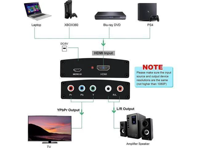 Alt view image 3 of 6 - HDMI to Component Converter, 1080P HDMI to YPbPr, HDMI to RGB Converter, HDMI in Component Out Converter(HDMI to Ypbpr)