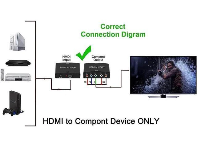 Alt view image 4 of 6 - HDMI to Component Converter, 1080P HDMI to YPbPr, HDMI to RGB Converter, HDMI in Component Out Converter(HDMI to Ypbpr)