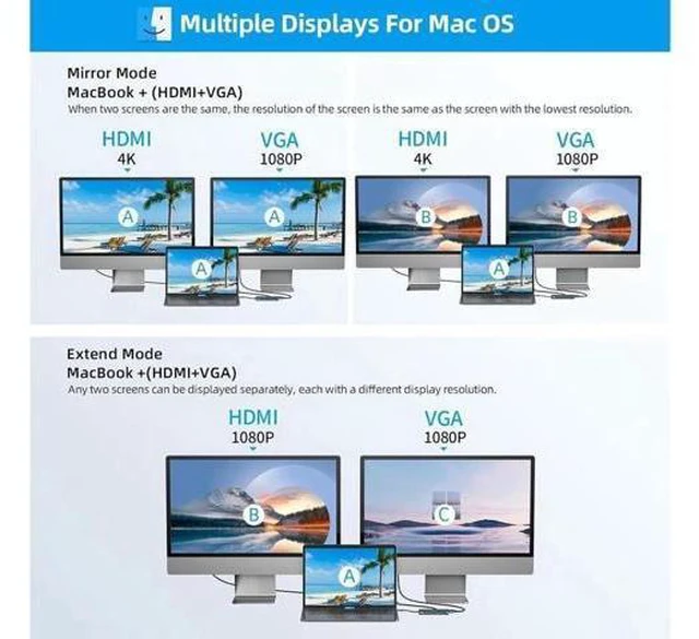 Alt view image 5 of 6 - 11 in 1 USB C Hub Docking Station with 4K HDMI VGA 1000Mbps RJ45 USB-C 3*USB 3.0 Ports 100W USB-C PD 3.5mm Aux Ports for MacBook/Laptops and More Devices HDD Printer Mouse Keyboard