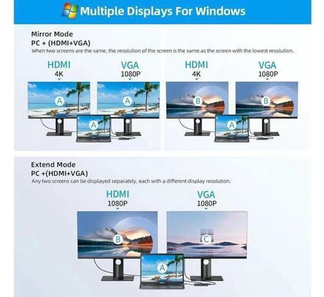 Alt view image 6 of 6 - 11 in 1 USB C Hub Docking Station with 4K HDMI VGA 1000Mbps RJ45 USB-C 3*USB 3.0 Ports 100W USB-C PD 3.5mm Aux Ports for MacBook/Laptops and More Devices HDD Printer Mouse Keyboard