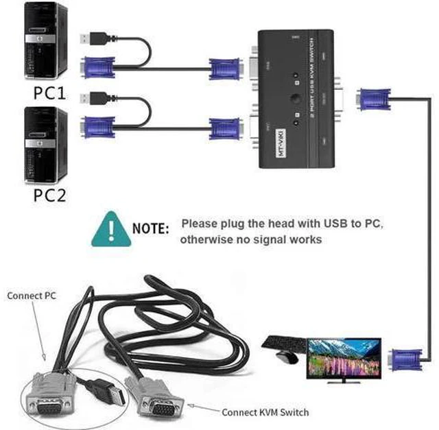 Alt view image 4 of 7 - USB VGA KVM Switch 2 Ports w/Cables & 3 USB Hubs, 260KL 1080P KVM Switches Two Computers Share 1 Set of Monitor Keyboard Mouse Printer/U Disk