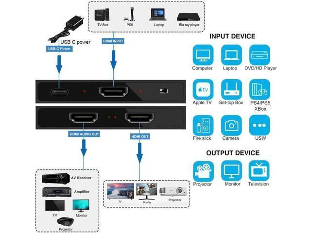 Alt view image 2 of 7 - 4K HDMI Splitter 1 in 2 Out HDMI Splitter Duplicate/ Mirror Screen HDMI Splitter Support 4K@60Hz 3D for PS5, Roku TV Box - 1 Source to 2 Displays, with Audio Extractor(HDMI Audio Output)