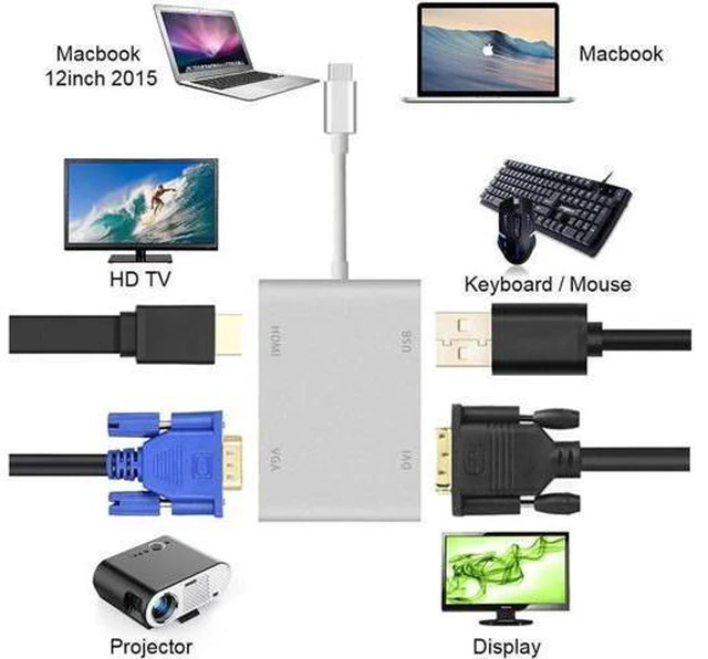 Alt view image 2 of 7 - Type C to HDMI Adapter, USB C 3.1 to HDMI VGA DVI USB 3.0 (Thunderbolt 3 Compatible) Multi Video USB C HUB Converter,Multi Monitors Adapter for MacBook/Chromebook Pixel to HDTV/Monitors