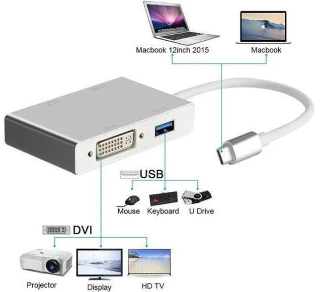 Alt view image 5 of 7 - Type C to HDMI Adapter, USB C 3.1 to HDMI VGA DVI USB 3.0 (Thunderbolt 3 Compatible) Multi Video USB C HUB Converter,Multi Monitors Adapter for MacBook/Chromebook Pixel to HDTV/Monitors