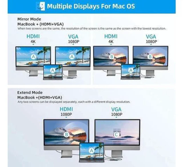 Alt view image 5 of 7 - USB Splitter Docking Station, 11 in 1 Multiport USB C Adapter with 4K HDMI, VGA, Gigabit Ethernet, USB C, 3*USB 3.0 Ports, 100W PD, 3.5mm Audio Compatible for MacBook, Pad Pro, Laptop, PC