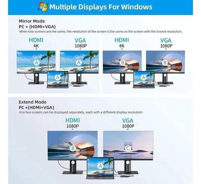 Alt view image 7 of 7 - USB Splitter Docking Station, 11 in 1 Multiport USB C Adapter with 4K HDMI, VGA, Gigabit Ethernet, USB C, 3*USB 3.0 Ports, 100W PD, 3.5mm Audio Compatible for MacBook, Pad Pro, Laptop, PC