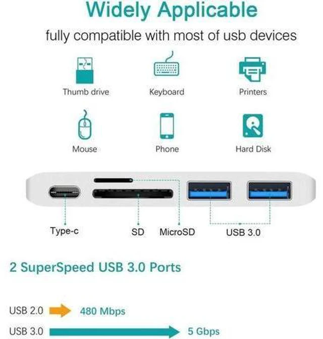 Alt view image 6 of 7 - USB C Hub,5 in 1 Type-C Adapter, USB-C Power Delivery, 2 X USB3.0 Port, SD/Micro SD Card Reader for MacBook,MacBook Pro,Phone,Laptops Other USB Type-C Devices (Gray)