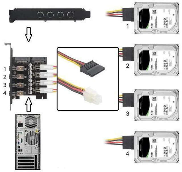 Alt view image 5 of 7 - 4 SATA Hard Disk Control System Intelligent Control Management System HDD SSD Power Switch with PCI Bracket