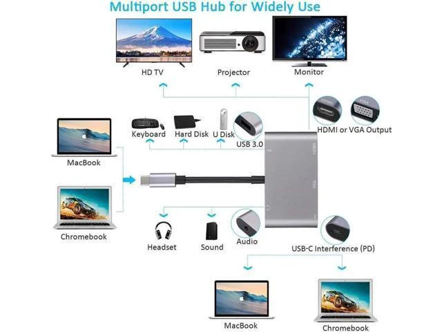 Alt view image 5 of 7 - USB C to HDMI VGA Adapter, 5-in-1 Type-c Hub with 4K HDMI,1080P VGA,USB 3.0, 3.5mm Audio Port, 60W USB C PD Charging Compatible for MacBook Pro/iPad Pro 2018/ Samsung Galaxy/Dell XPS
