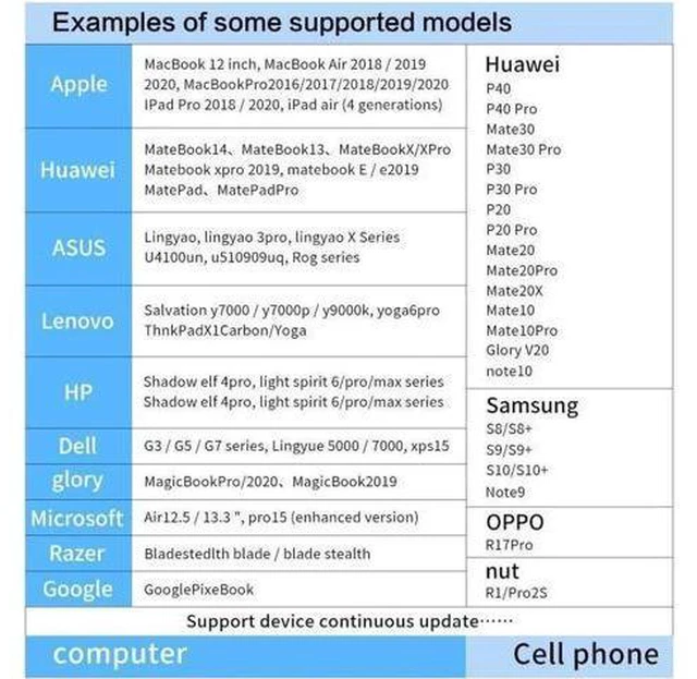Alt view image 5 of 7 - USB Type C Docking Station, 4-in-1 USB Type C Hub, 3.0 USB C to 4K HDMI Dongle Adapter, 5 GBPS Power Delivery,5Gbps USB-3.0 Data Ports,USB2.0 Ports for Laptop/MacBook Pro Air