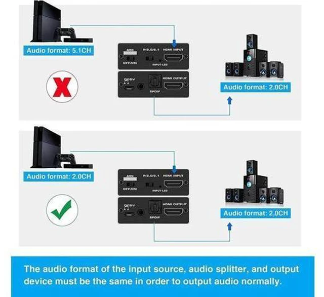 Alt view image 5 of 7 - Aluminum Shell 4K 60Hz HDMI 2.0 Audio Extractor for PS5 Xbox Series X 4K HDMI Audio Extractor converter HDMI + SPDIF + 3.5 mm audio Output,OZV8-1