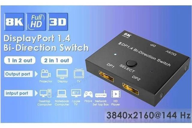 Alt view image 5 of 7 - 8K DisplayPort 1.4 Switch 8K Bi-Directional Splitter 8K@30Hz 4K@120Hz 1440p@165Hz 1in 2out 2in 1out High Speed 32Gbps Converter Compatible with Monitor Projector TV PC Laptop and More