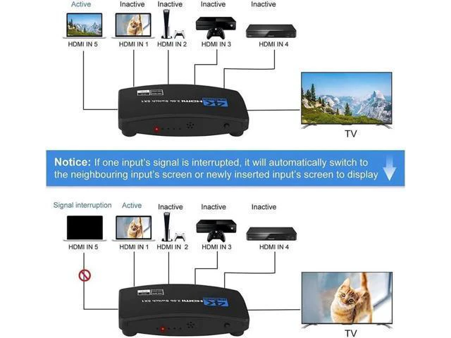 Alt view image 6 of 7 - 4K@60Hz HDMI Switch 5in1 Out w/IR Remote Control 5 Port Switcher Selector Box for Xbox Nintendo PS4/5 TV Fire Stick Roku Supports Ultra HD Dolby Vision 18.5Gbps HDR10 HDCP 2.2 3D OZQ3-5
