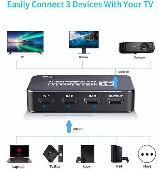 Alt view image 7 of 7 - Switcher HDMI 2.0-compatible 3 in 1 out 4K 60Hz 2K 120Hz Switch Splitter adapter IR Remote For PS5 PS4 Projector Supports Ultra HD Dolby Vision, 18.5Gbps, HDR10, HDCP 2.2 & 3D - OZQ2-2