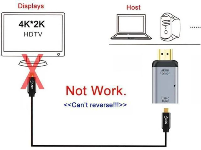 Alt view image 2 of 3 - HDTV Sink HDTV & PD Power Adapter 4K 60hz 1080p to USB-C Type C Female Source for Phone & Laptop