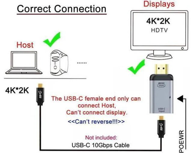 Alt view image 3 of 3 - HDTV Sink HDTV & PD Power Adapter 4K 60hz 1080p to USB-C Type C Female Source for Phone & Laptop