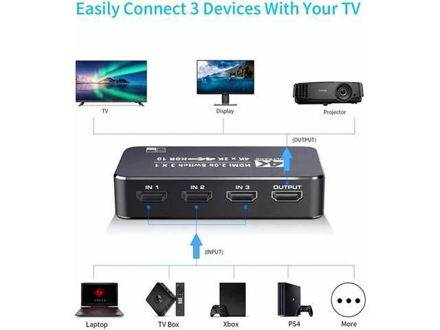 Alt view image 5 of 7 - 4K@60Hz HDMI Switch 3in1 Out w/IR Remote Control 3Port Switcher Selector Box for Xbox Nintendo PS5 PS4 TV Fire Stick Roku Supports Ultra HD Dolby Vision 18.5Gbps HDR10 HDCP 2.2 3D OZQ2-2