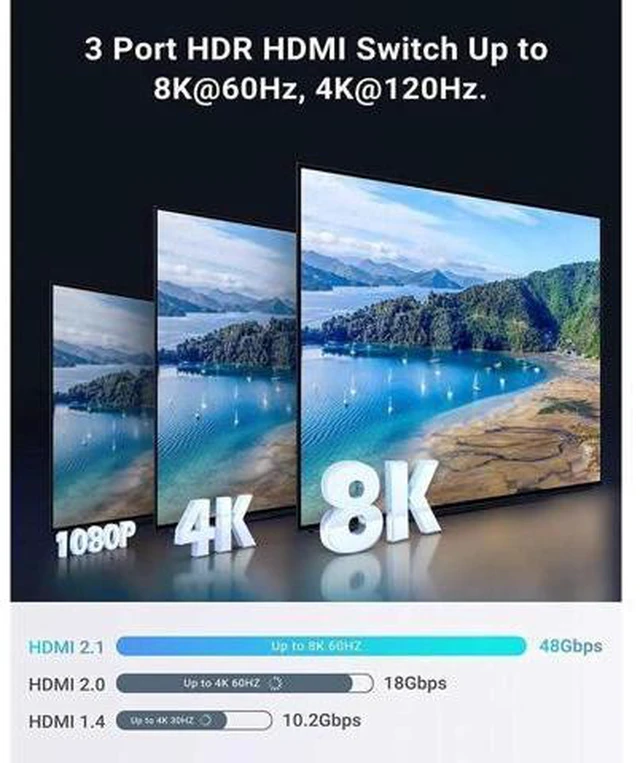 Alt view image 4 of 7 - 3 in 1 Out HDMI 2.1 Switch, 8K High-Speed 48Gbps 3Port HDMI Switcher, Supports 8K@60Hz 4K@120Hz, Compatible for PS5/PS4 Projectors Monitor Blu-Ray Player Xbox (3 in 1)