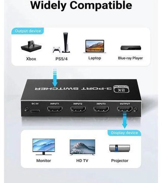 Alt view image 5 of 7 - 3 in 1 Out HDMI 2.1 Switch, 8K High-Speed 48Gbps 3Port HDMI Switcher, Supports 8K@60Hz 4K@120Hz, Compatible for PS5/PS4 Projectors Monitor Blu-Ray Player Xbox (3 in 1)