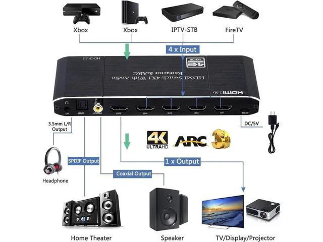 Alt view image 2 of 7 - 4x1 HDMI Switch with ARC,Coaxial & 3.5mm Jack & SPDIF Out, 4 Port HDMI Audio Extractor Splitter with Remote, Supports ARC, 4kx2k@60hz, Full 3D, RGB 8:8:8(Dobly Atmos),EDID,HDR10