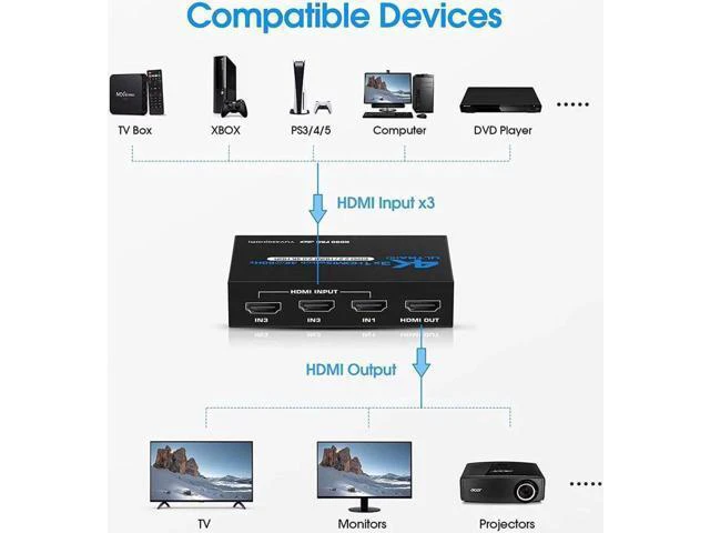 Alt view image 5 of 7 - 4k HDR 3x1 HDMI Switch with IR Remote Control 3 Ports HDMI 2.0 Switcher Selector Supports HDCP 2.2 4K@60Hz UltraHD HDR10 3D HD1080P Dolby DST HDMI Splitter for PS4 Xbox Apple TV OZQ2-1