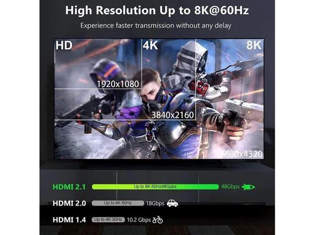 Alt view image 6 of 7 - HDMI 2.1 Switch 8K 2 in 1 Out HDMI Switcher 2 Port Support 8K 60Hz 4K 120Hz HDCP 2.3 Ultra HD 3D for Xbox PS4 PS5 Roku UHD TV Monitor Projector (OZ8Q2B)