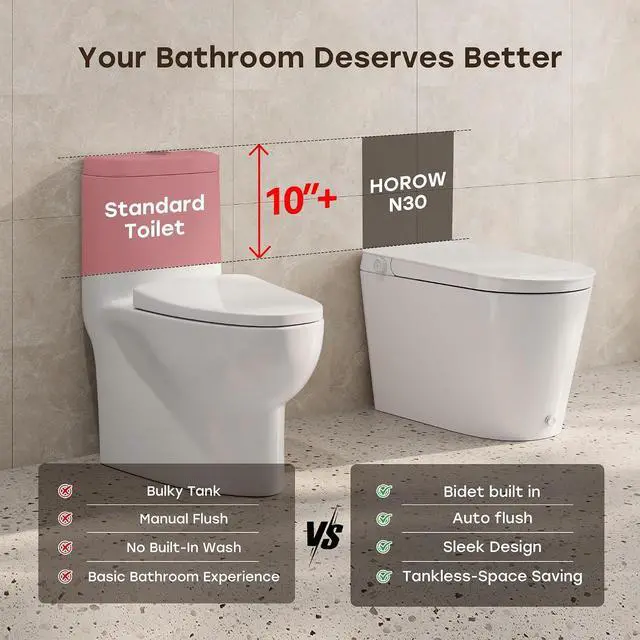 Alt view image 3 of 7 - N30 Non-Electric Bidet Toilet with Auto Flush, No Outlet or Rewiring Needed, Battery Powered, Tankless One-Piece Elongated Toilet with Dual Nozzle Wash, ADA Chair Height, 1.22 GPF, 12" Rough-In