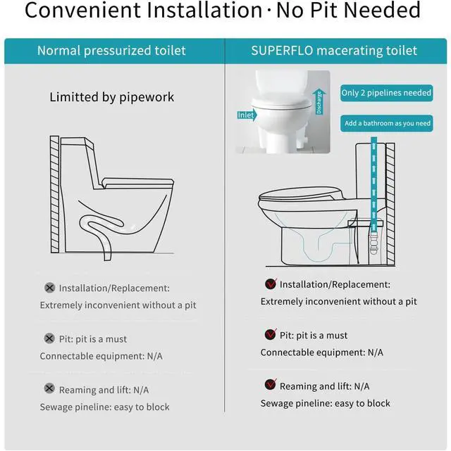 Alt view image 7 of 7 - Macerating Toilet with Pump & AC Vent | Upflush Toilet System for Basement to Bathroom Sink & Tub,Silent & Standard Height,include Modern Toilet, Water Tank & 600W Macerator Toilets Pump SUPERFLO