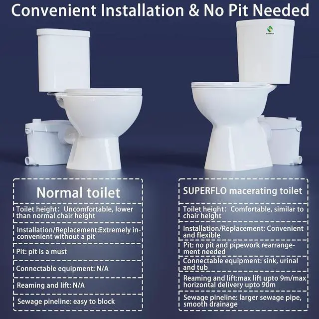 Alt view image 6 of 7 - 600W Upflush Toilet for Basement Macerating Toilet System | Silent & Power Tall Toilet Bowl with Tank & Macerator Pump for Sink, Toilet & Bathtub