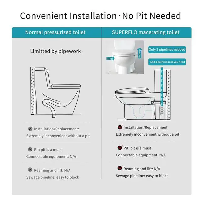 Alt view image 5 of 7 - Upflush Toilet System for Basement with 600 Watt Macerating Pump | Macerating Toilet | 29 Ft Upward and 290 Ft horizontally SUPERFLO