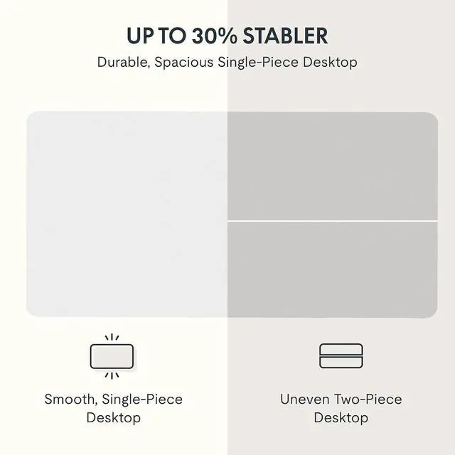 Alt view image 4 of 7 - Whole Piece 40"x24" Desktop 1" Thickness Height Adjustable Desk Rectangular Tabletop White Board (42INCH White Top)