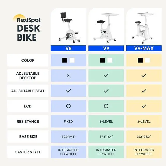 Alt view image 2 of 7 - Exercise Bikes for Home, Space Saving Under Desk Bike, Stationary Bikes Indoor Bikes with Flywheel 300LBS Heavy Duty, Optional LCD/2D Desktop/8-Level Resistance, V8/V9/V9-MAX